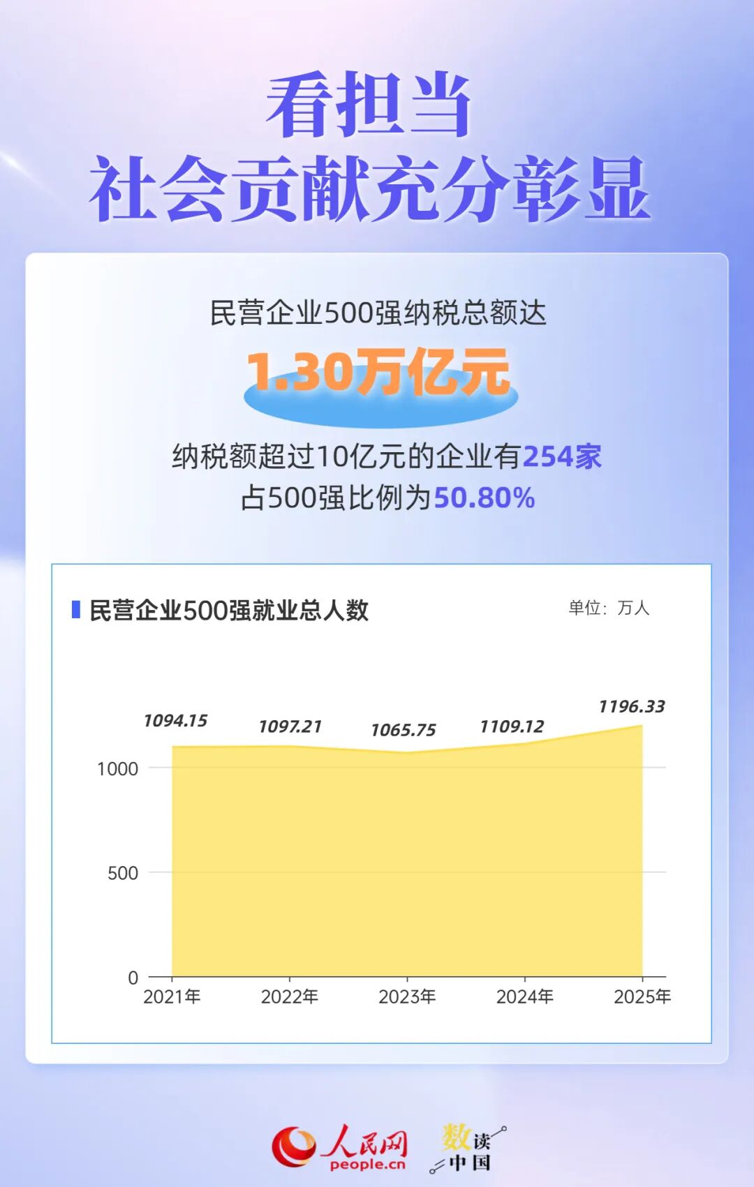 透过500强报告，读懂民营企业“生长”密码