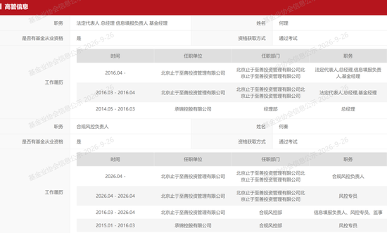 6月买的知名私募止于至善旗下产品腰斩了！投资者灵魂喊话	，何理回应：依旧重仓存储