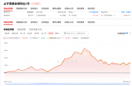 6月买的知名私募止于至善旗下产品腰斩了！投资者灵魂喊话	，何理回应：依旧重仓存储
