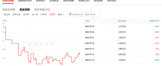 6月买的知名私募止于至善旗下产品腰斩了！投资者灵魂喊话，何理回应：依旧重仓存储