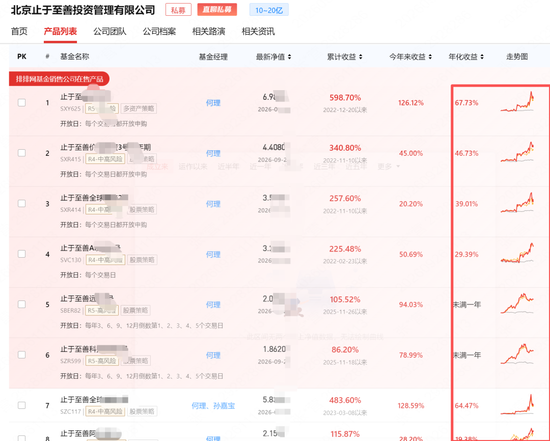 6月买的知名私募止于至善旗下产品腰斩了！投资者灵魂喊话，何理回应：依旧重仓存储