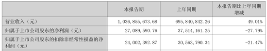 001267	，拟扩产光模块