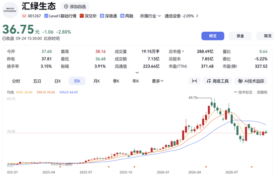 001267，拟扩产光模块