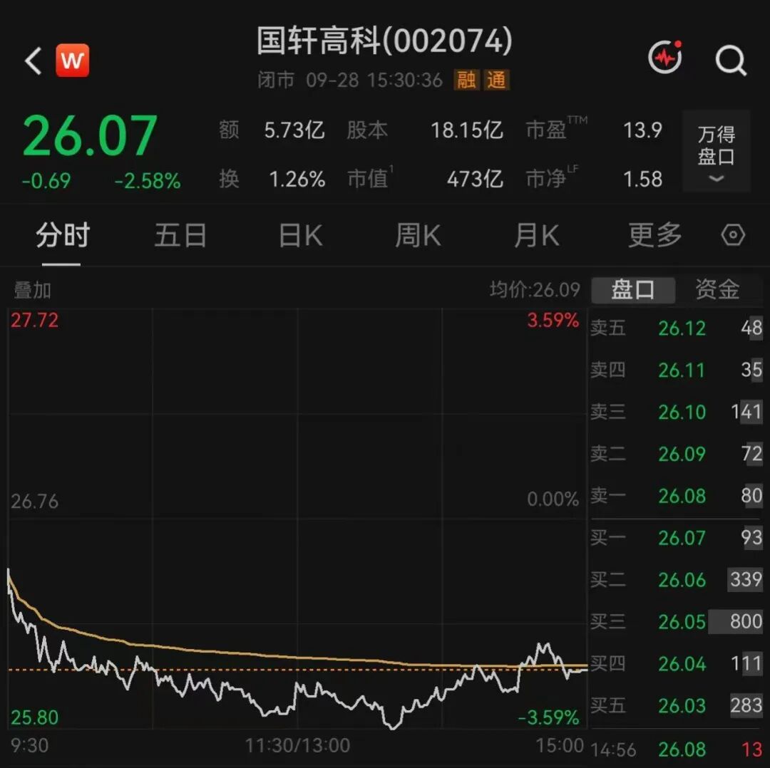 470亿龙头，15.98亿欧元大动作