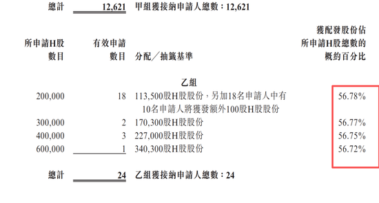 国泰海通保荐！彤程暗盘一度闪崩98%！乙头全员负资产	，或有爆仓风险
