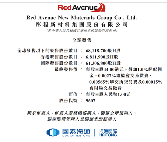 国泰海通保荐！彤程暗盘一度闪崩98%！乙头全员负资产，或有爆仓风险