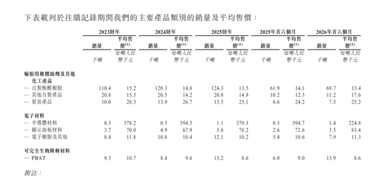 国泰海通保荐！彤程暗盘一度闪崩98%！乙头全员负资产	，或有爆仓风险