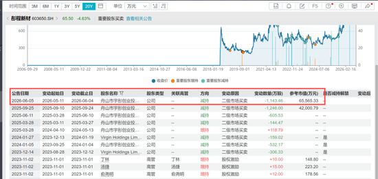 国泰海通保荐！彤程暗盘一度闪崩98%！乙头全员负资产，或有爆仓风险