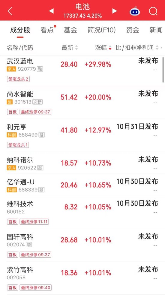 翻倍牛股“变脸”！昨天涨停	，今天1分钟跌停