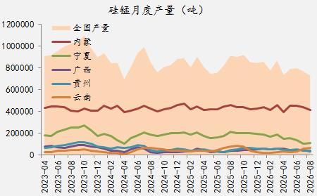 【四季报】铁合金：震荡整理结构，等待新驱动引领