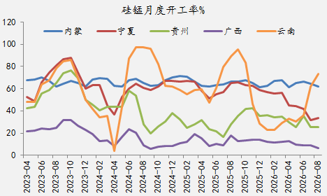 【四季报】铁合金：震荡整理结构	，等待新驱动引领