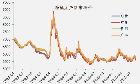 【四季报】铁合金：震荡整理结构，等待新驱动引领