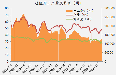 【四季报】铁合金：震荡整理结构，等待新驱动引领