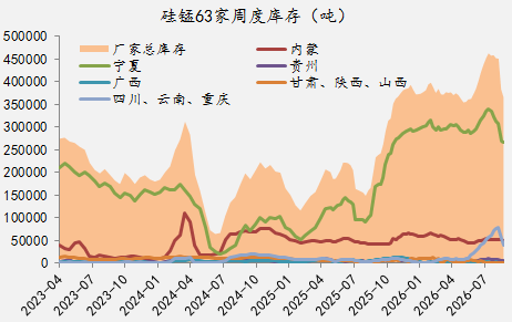 【四季报】铁合金：震荡整理结构，等待新驱动引领