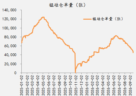 【四季报】铁合金：震荡整理结构	，等待新驱动引领