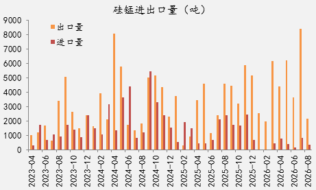 【四季报】铁合金：震荡整理结构	，等待新驱动引领