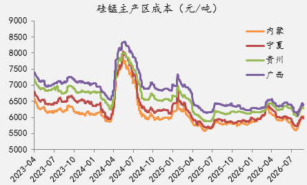 【四季报】铁合金：震荡整理结构，等待新驱动引领