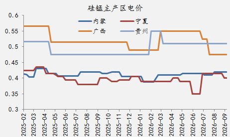 【四季报】铁合金：震荡整理结构，等待新驱动引领