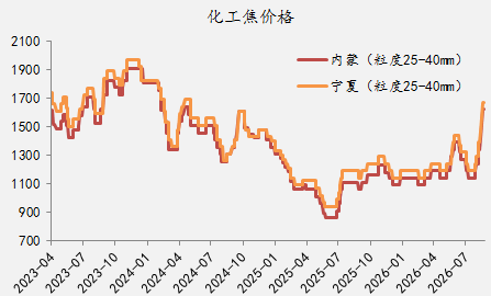 【四季报】铁合金：震荡整理结构，等待新驱动引领