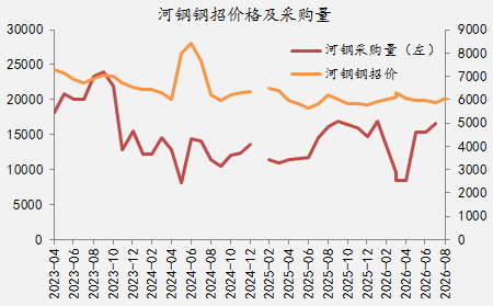 【四季报】铁合金：震荡整理结构，等待新驱动引领
