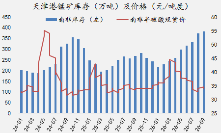 【四季报】铁合金：震荡整理结构，等待新驱动引领