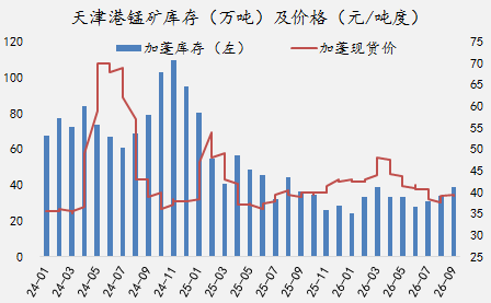 【四季报】铁合金：震荡整理结构	，等待新驱动引领