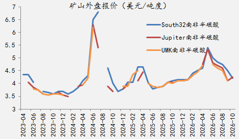 【四季报】铁合金：震荡整理结构，等待新驱动引领