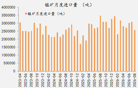 【四季报】铁合金：震荡整理结构	，等待新驱动引领