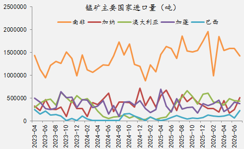 【四季报】铁合金：震荡整理结构，等待新驱动引领