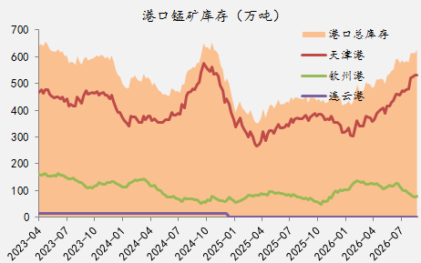【四季报】铁合金：震荡整理结构	，等待新驱动引领