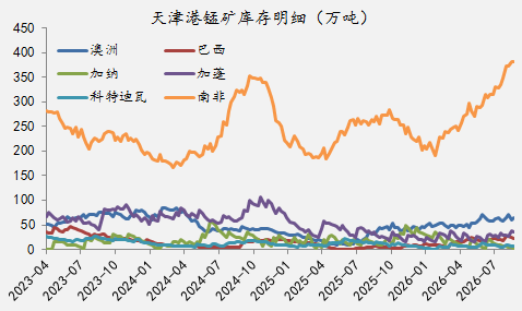 【四季报】铁合金：震荡整理结构，等待新驱动引领