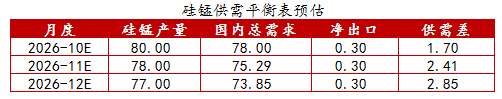 【四季报】铁合金：震荡整理结构，等待新驱动引领
