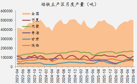 【四季报】铁合金：震荡整理结构，等待新驱动引领