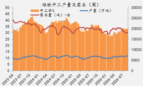 【四季报】铁合金：震荡整理结构，等待新驱动引领