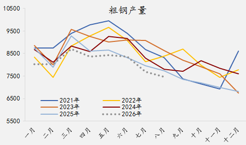 【四季报】铁合金：震荡整理结构，等待新驱动引领