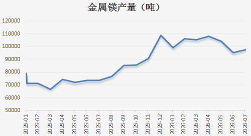 【四季报】铁合金：震荡整理结构，等待新驱动引领