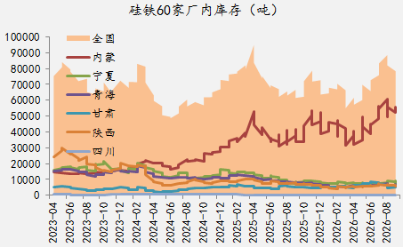 【四季报】铁合金：震荡整理结构	，等待新驱动引领