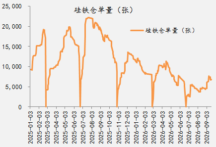 【四季报】铁合金：震荡整理结构，等待新驱动引领