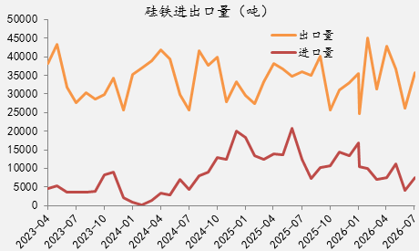 【四季报】铁合金：震荡整理结构，等待新驱动引领
