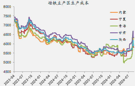【四季报】铁合金：震荡整理结构，等待新驱动引领
