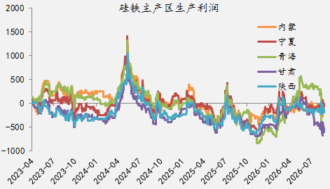 【四季报】铁合金：震荡整理结构，等待新驱动引领