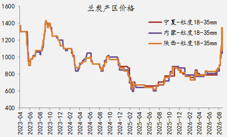 【四季报】铁合金：震荡整理结构，等待新驱动引领