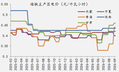 【四季报】铁合金：震荡整理结构	，等待新驱动引领