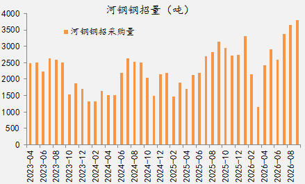 【四季报】铁合金：震荡整理结构	，等待新驱动引领