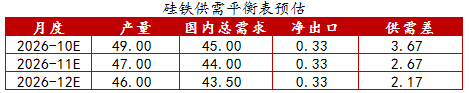 【四季报】铁合金：震荡整理结构，等待新驱动引领