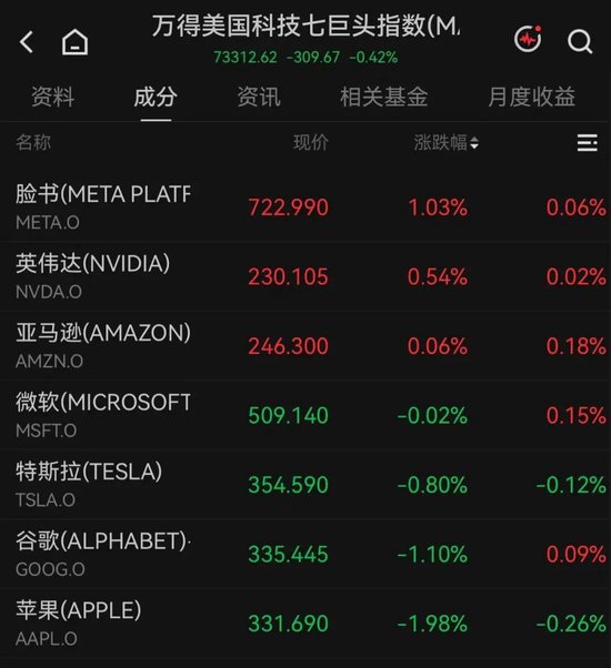 开盘大幅拉升！美股光纤巨头，突传利好