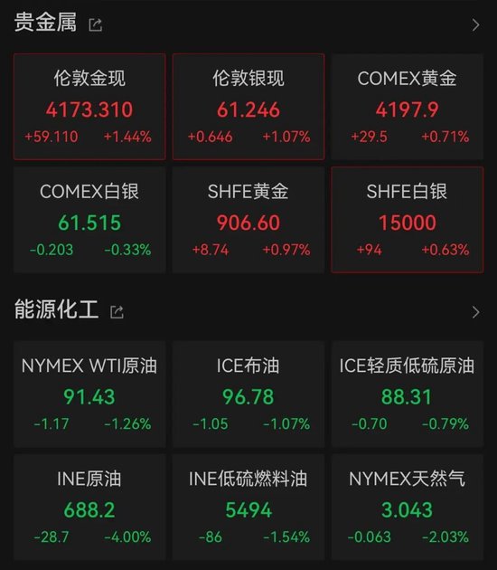 开盘大幅拉升！美股光纤巨头，突传利好