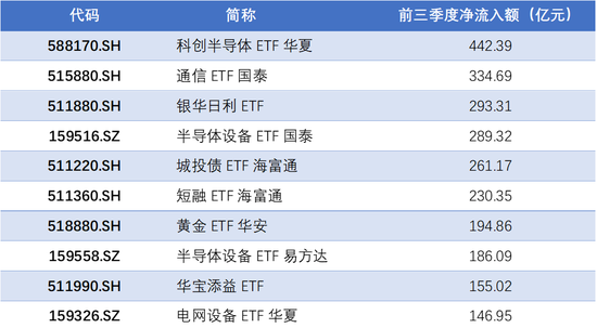 资金逆势加仓	，涌入这些方向