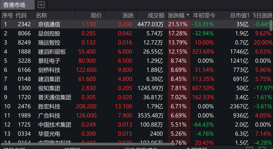 日股又大涨，台湾股市领涨全球	，港股光通信大爆发，发生了什么？