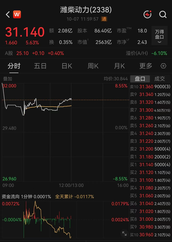 港股调整	，2500亿龙头股逆势大涨